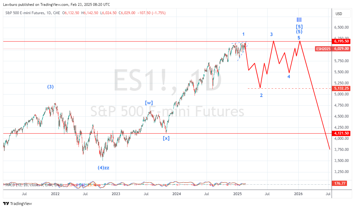 ES1!_2025-02-23_D ED.png