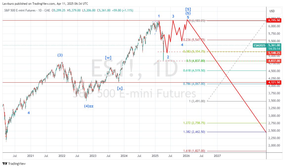 ES1!_2025-04-11_D.png