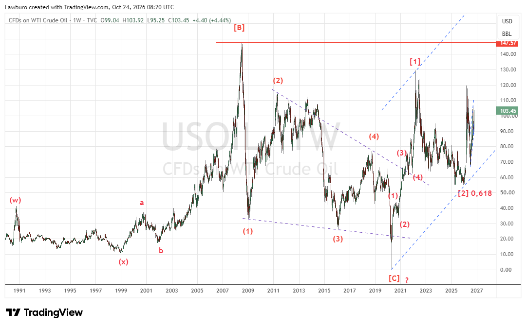 WTI W.png