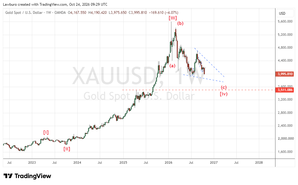 XAUUSD_2026-10-24_W.png
