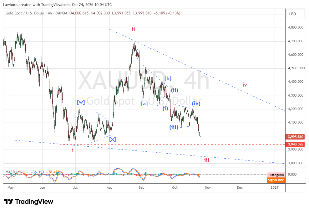 XAUUSD_2026-10-24_H4.png