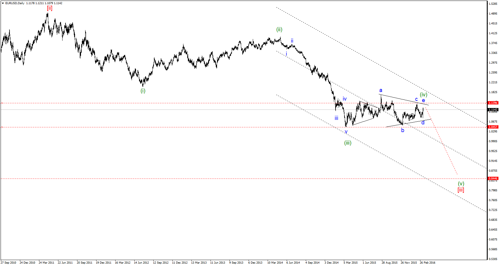 EURUSDDaily.png