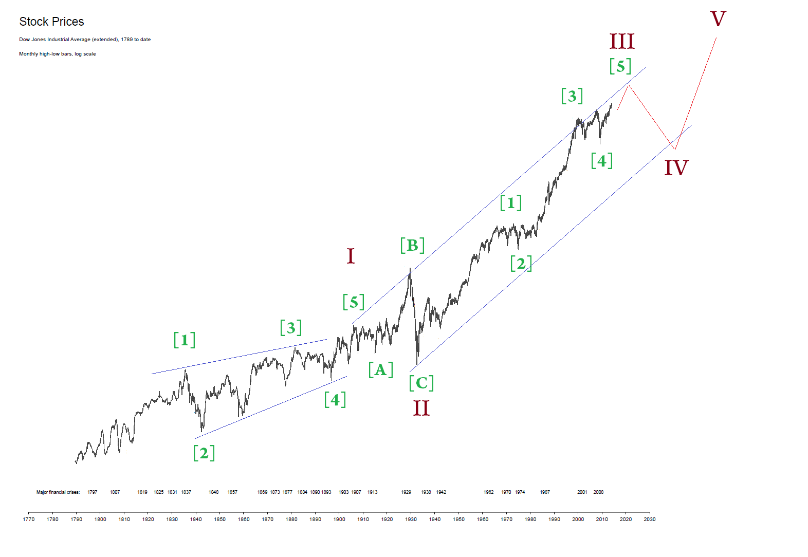 sp500_ful_max_февраль_2016.png