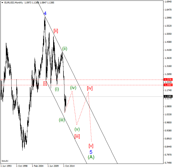 EURUSDMonthly (2).png