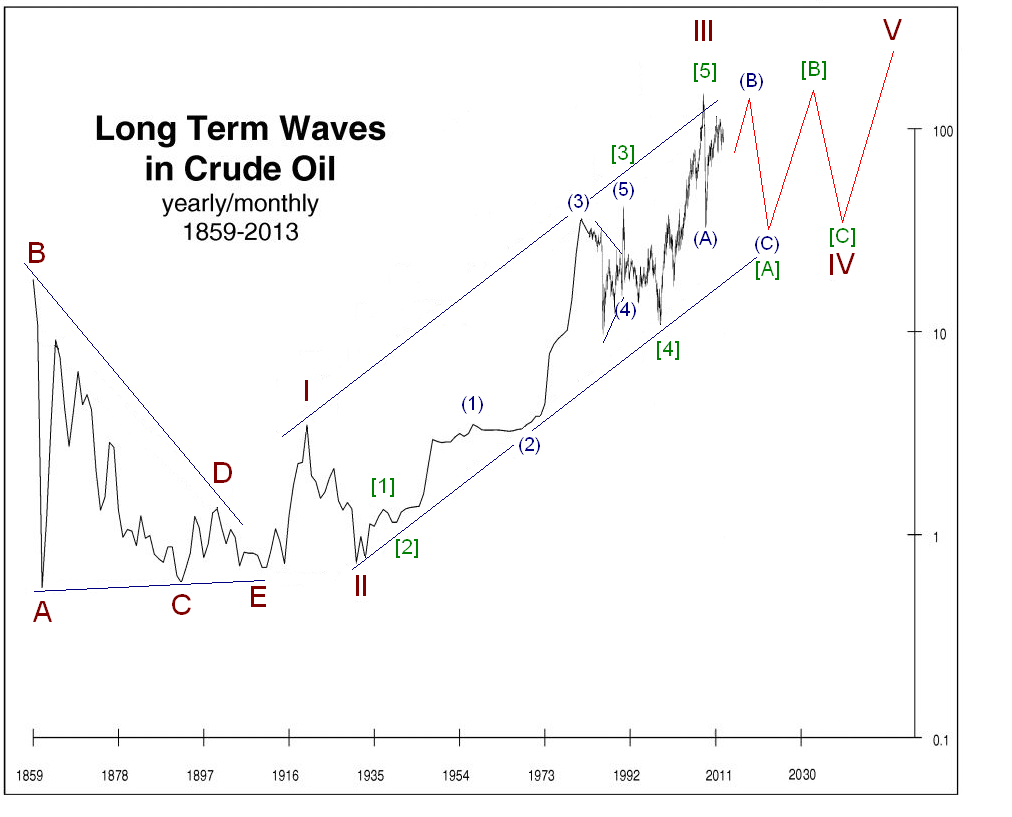 oil-max_2014.PNG