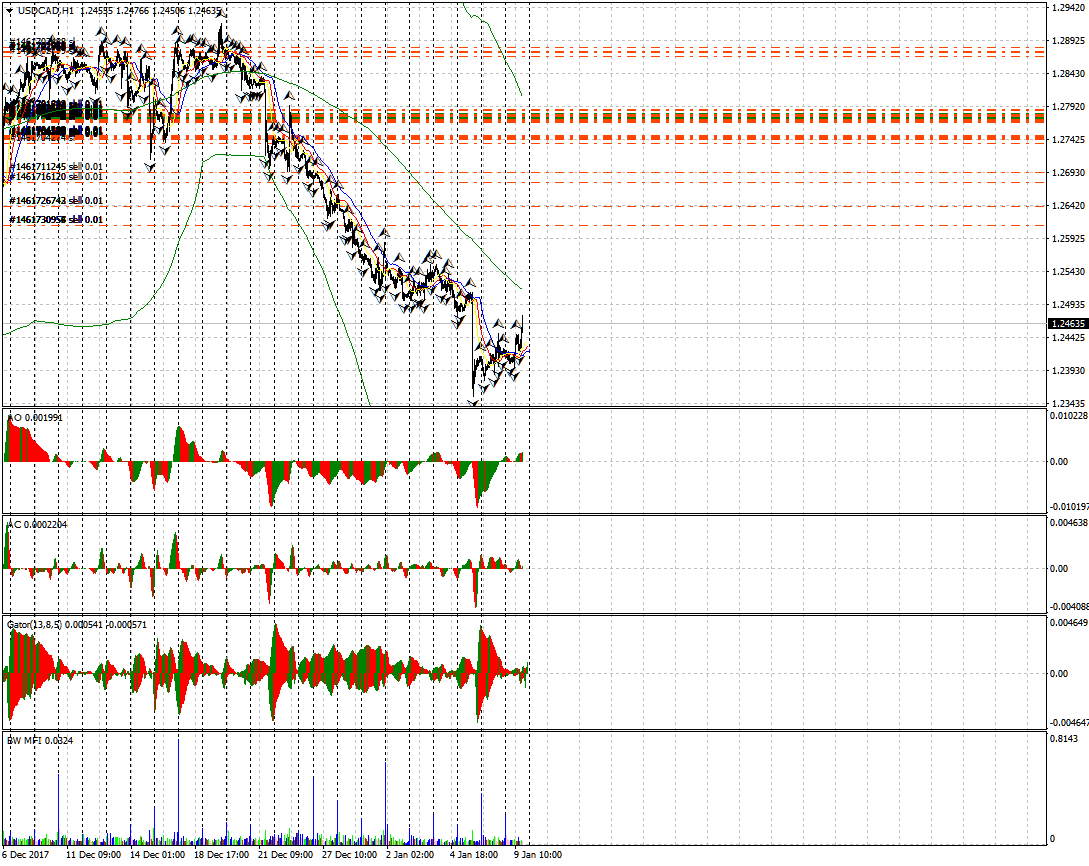 USDCADH1.png